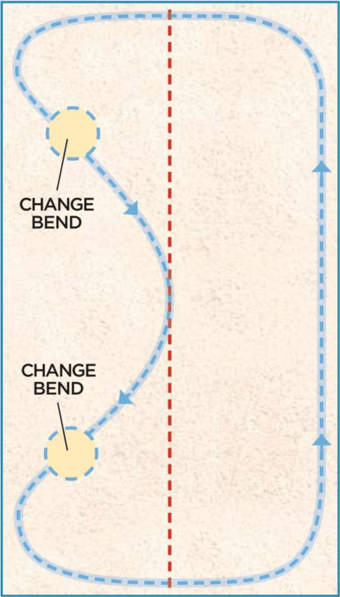 How to ride accurate 10m loops - plus what the judge is looking for ...