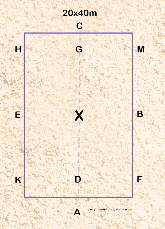 A diagram of a 20x40m dressage arena is shown 